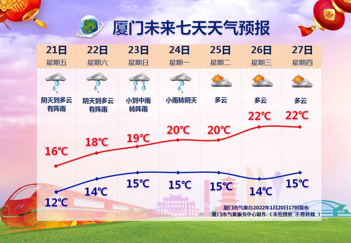 2023年厦门春节天气冷吗？厦门春节期间天气情况