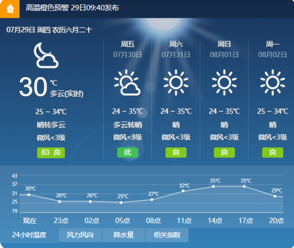 成都几月份风大?成都 5月 天气情况-图3 成都几月份风大?成都 5月 天气情况-图3
