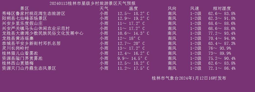 桂林元旦冷吗?1桂林景区天气情况-图1 桂林元旦冷吗?1桂林景区天气情况-图1