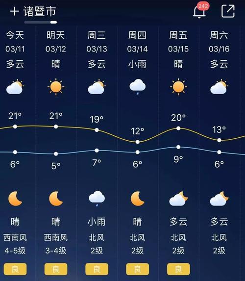诸暨历史最低气温多少度？诸暨市天气情况