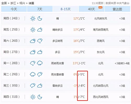 诸暨历史最低气温多少度?诸暨市天气情况-图3 诸暨历史最低气温多少度?诸暨市天气情况-图3