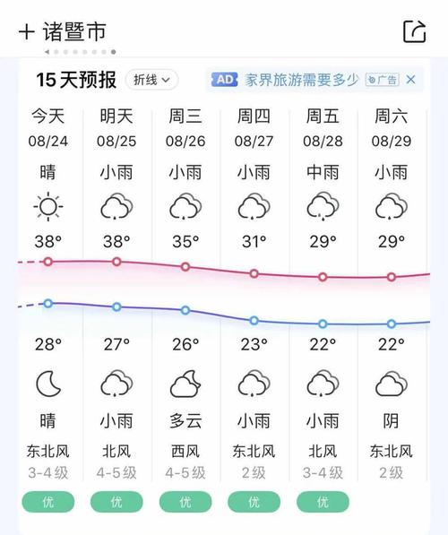 诸暨历史最低气温多少度?诸暨市天气情况-图2 诸暨历史最低气温多少度?诸暨市天气情况-图2