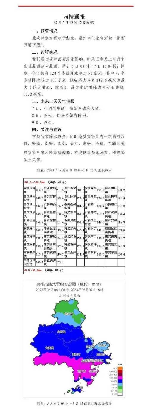 兰溪电渡总厂什么时候开渡？上杭蓝溪天气情况