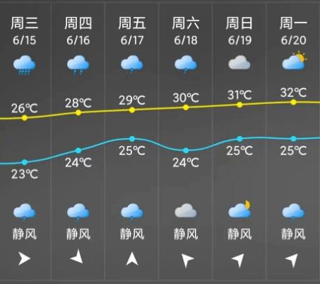 兰溪电渡总厂什么时候开渡?上杭蓝溪天气情况-图2 兰溪电渡总厂什么时候开渡?上杭蓝溪天气情况-图2