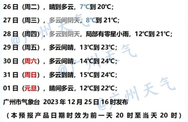21年广东冬天冷吗?本周末广东天气情况-图1 21年广东冬天冷吗?本周末广东天气情况-图1