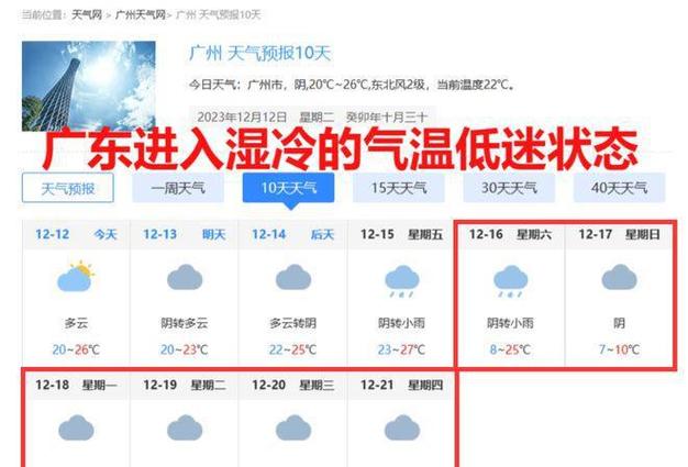 21年广东冬天冷吗?本周末广东天气情况-图3 21年广东冬天冷吗?本周末广东天气情况-图3