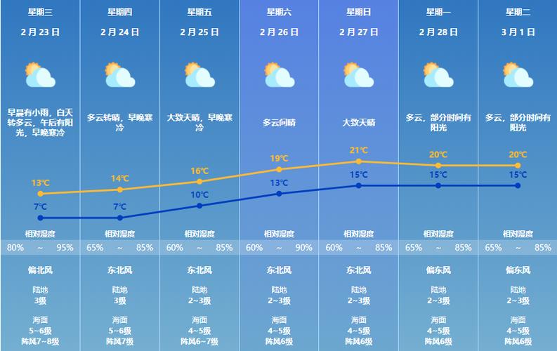 珠海天气什么时候回暖?广东珠海今年天气情况-图1 珠海天气什么时候回暖?广东珠海今年天气情况-图1