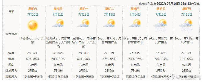 珠海天气什么时候回暖?广东珠海今年天气情况-图3 珠海天气什么时候回暖?广东珠海今年天气情况-图3