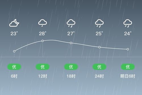 河南省周口市自然环境和植被？河南周口商水天气情况