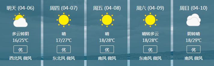 岳阳市未来15天天气预报?岳阳后天的天气情况-图2 岳阳市未来15天天气预报?岳阳后天的天气情况-图2