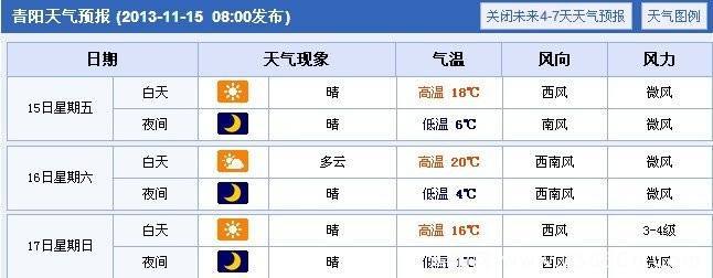 盘锦的气温是多少?盘锦21号天气情况-图3 盘锦的气温是多少?盘锦21号天气情况-图3