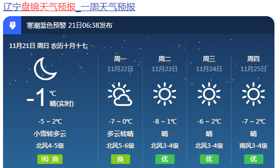 盘锦的气温是多少？盘锦21号天气情况