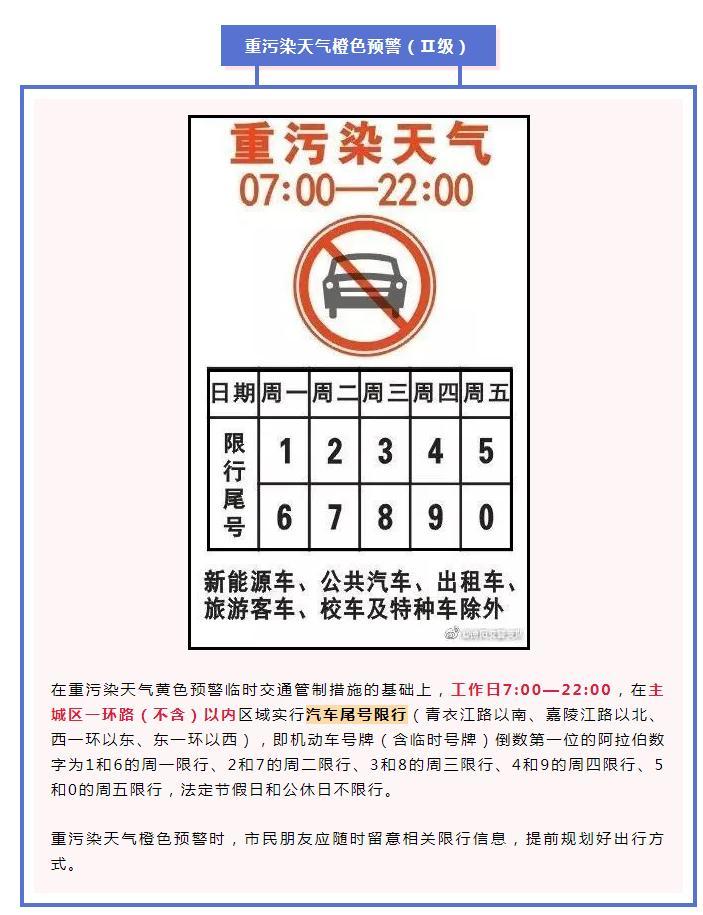 2021年12月10日德阳限号吗?19日德阳天气情况-图3 2021年12月10日德阳限号吗?19日德阳天气情况-图3