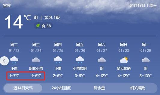宜宾冬季天气怎么样?19号宜宾天气情况-图1 宜宾冬季天气怎么样?19号宜宾天气情况-图1