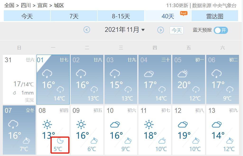 宜宾冬季天气怎么样?19号宜宾天气情况-图3 宜宾冬季天气怎么样?19号宜宾天气情况-图3