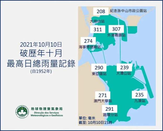 澳门现在的温度是多少?澳门未来的天气情况-图3 澳门现在的温度是多少?澳门未来的天气情况-图3