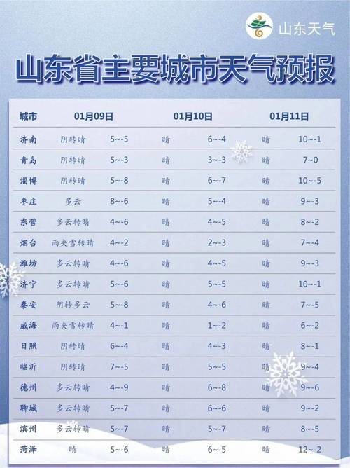 为什么21年11月山东就下雪了?11号山东天气情况-图3 为什么21年11月山东就下雪了?11号山东天气情况-图3