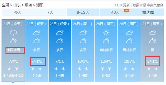 为什么21年11月山东就下雪了?11号山东天气情况-图2 为什么21年11月山东就下雪了?11号山东天气情况-图2