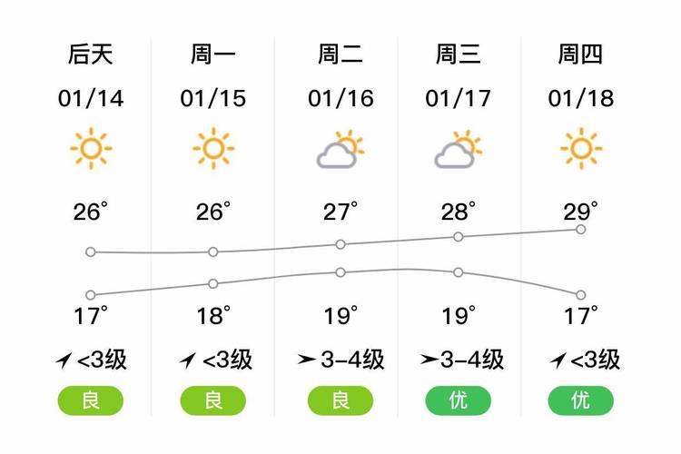 海南省澄迈气候怎么样?16日澄迈天气情况-图2 海南省澄迈气候怎么样?16日澄迈天气情况-图2