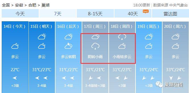 巢湖2023年2月份雨量多少?6月巢湖天气情况-图2 巢湖2023年2月份雨量多少?6月巢湖天气情况-图2