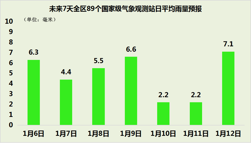 广西7月份天气怎么样?广西7号天气情况-图3 广西7月份天气怎么样?广西7号天气情况-图3
