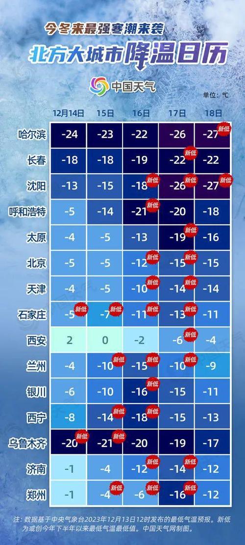 沈阳哪个区除雪最快？沈阳沈河区的天气情况