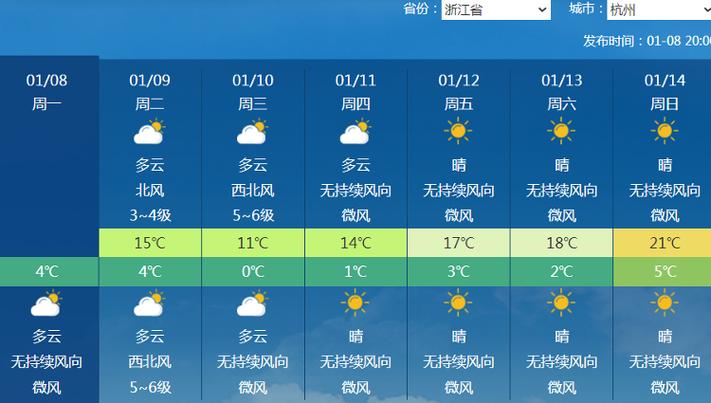 建水古城冬天气温?建水23号天气情况-图2 建水古城冬天气温?建水23号天气情况-图2
