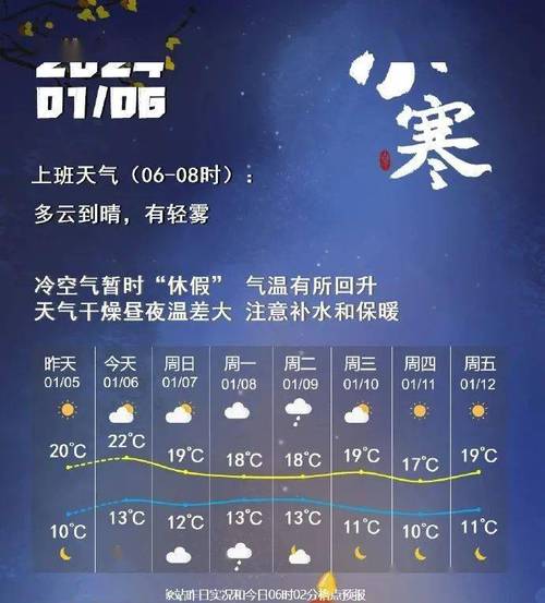 建水古城冬天气温?建水23号天气情况-图3 建水古城冬天气温?建水23号天气情况-图3