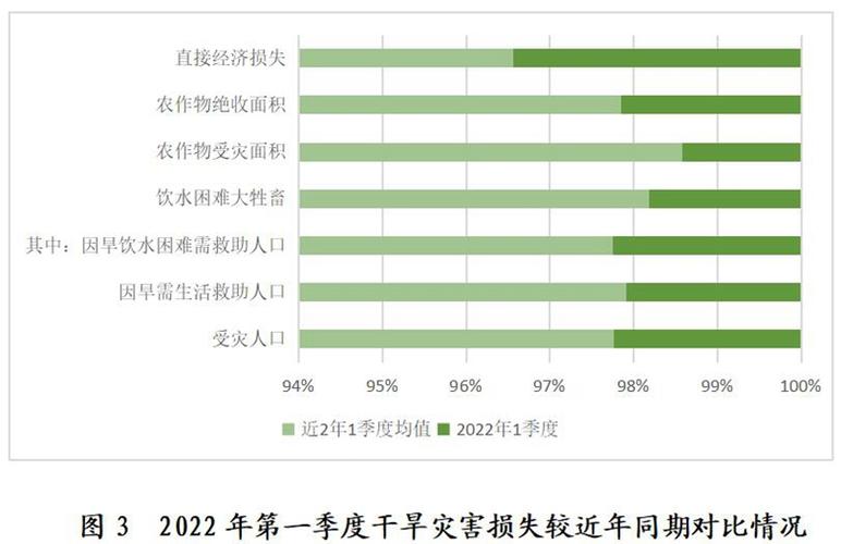 2022年我国自然灾害以什么为主?626天气情况-图3 2022年我国自然灾害以什么为主?626天气情况-图3