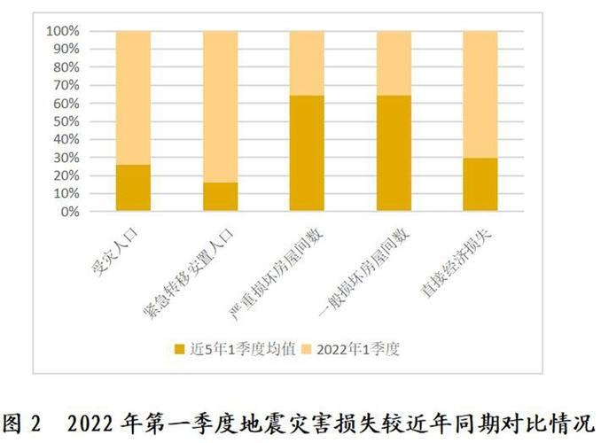 2022年我国自然灾害以什么为主?626天气情况-图2 2022年我国自然灾害以什么为主?626天气情况-图2