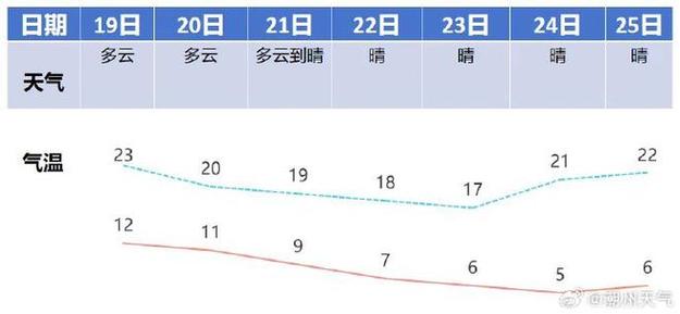 潮州天气穿什么衣服合适?潮州现在天气情况报告-图3 潮州天气穿什么衣服合适?潮州现在天气情况报告-图3