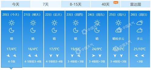 为什么天气预报超过7天不准？最近是天天气情况