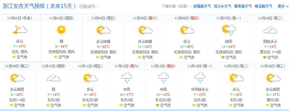 安吉天气适合漂流吗？安吉13号天气情况
