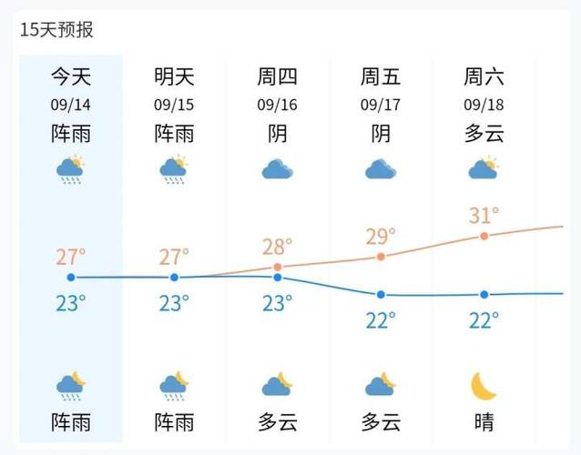 安吉天气适合漂流吗?安吉13号天气情况-图3 安吉天气适合漂流吗?安吉13号天气情况-图3