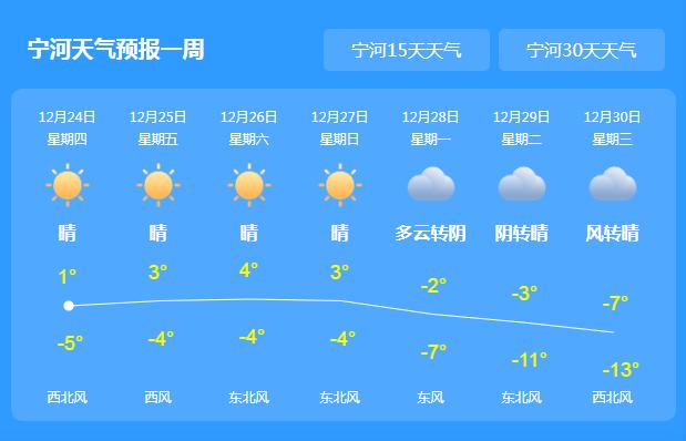 天津宁河供暖了吗？宁河区历史天气情况