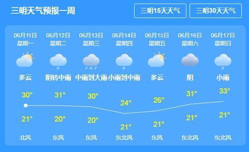 安顺明后两天有暴雨吗?安顺明天天气情况-图3 安顺明后两天有暴雨吗?安顺明天天气情况-图3