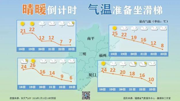 福建寒潮天气要持续多久?广东福建最近天气情况-图2 福建寒潮天气要持续多久?广东福建最近天气情况-图2