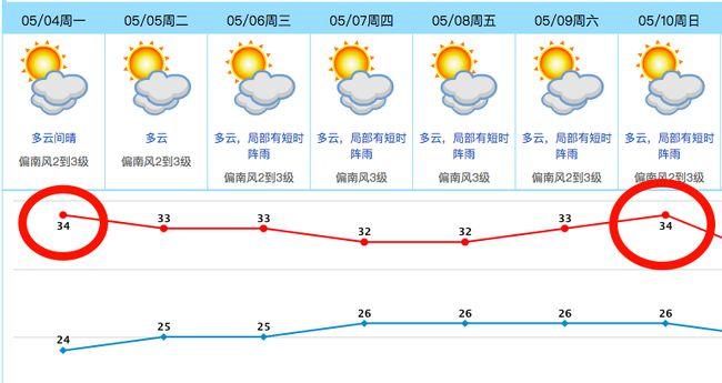 东莞市年最高气温纪录?东莞历年的天气情况-图3 东莞市年最高气温纪录?东莞历年的天气情况-图3