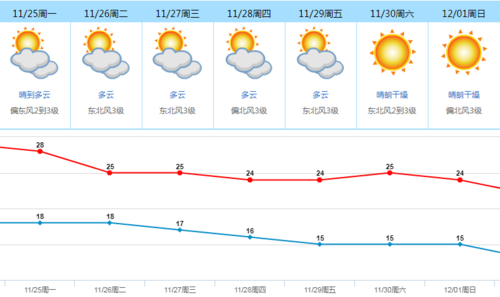 东莞市年最高气温纪录?东莞历年的天气情况-图1 东莞市年最高气温纪录?东莞历年的天气情况-图1