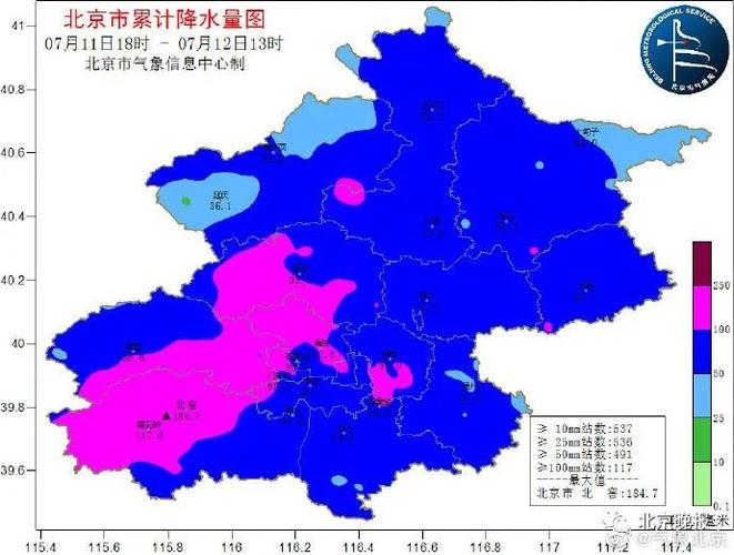 顺义下大雨会淹吗?北京海淀天气情况-图2 顺义下大雨会淹吗?北京海淀天气情况-图2
