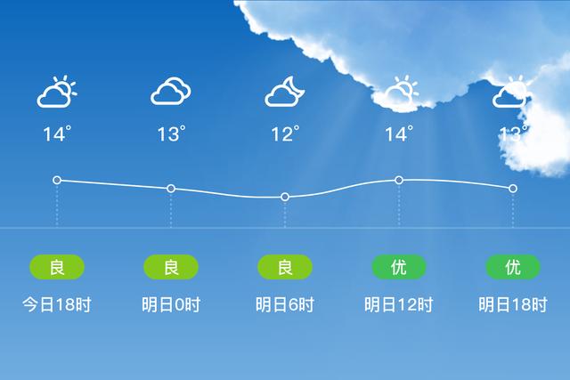 武汉市气候?洪山区天气情况-图3 武汉市气候?洪山区天气情况-图3