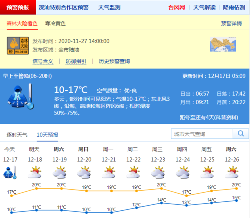 深圳下一周气温?杳看深圳天气情况-图2 深圳下一周气温?杳看深圳天气情况-图2