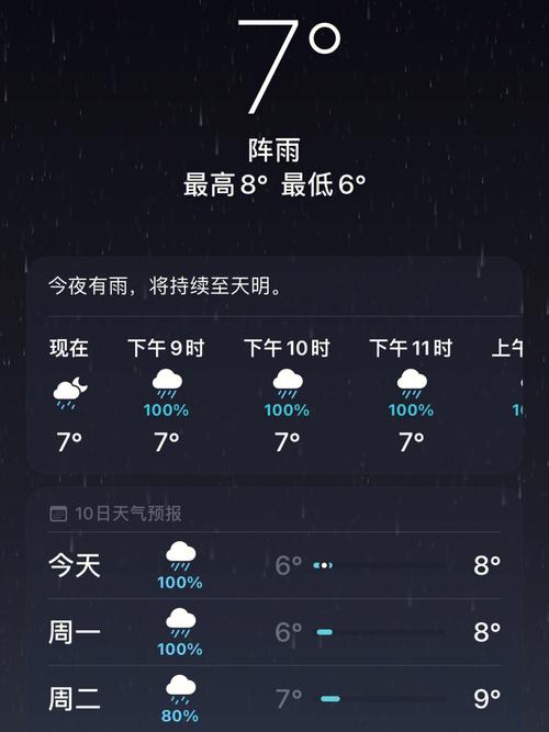 深圳下一周气温?杳看深圳天气情况-图3 深圳下一周气温?杳看深圳天气情况-图3