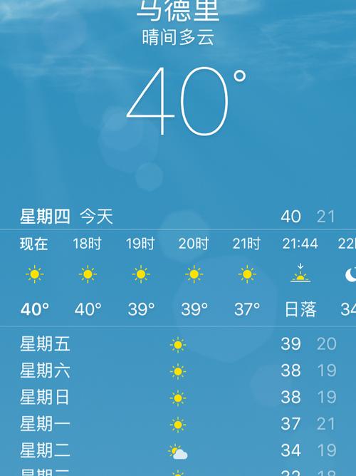 西班牙马德里一年四季的天气情况?马德里的天气情况-图3 西班牙马德里一年四季的天气情况?马德里的天气情况-图3