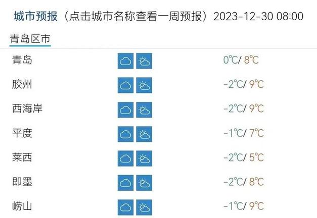 10月1号去青岛晚上冷吗？青岛10号天气情况