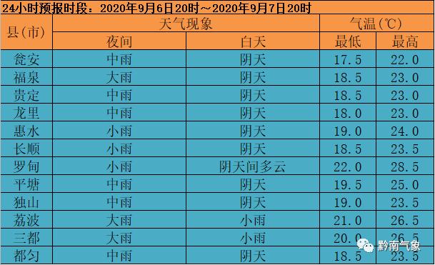 2021年濮阳市没有限单双号吧?清丰19号天气情况-图3 2021年濮阳市没有限单双号吧?清丰19号天气情况-图3