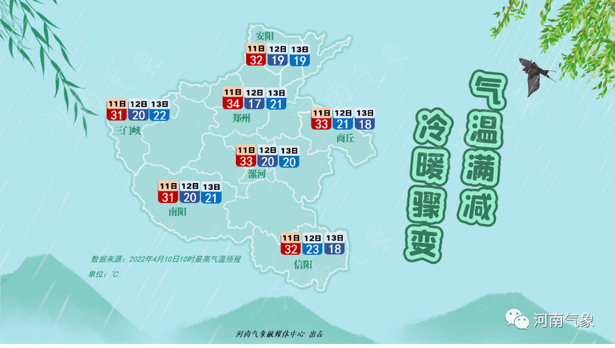 2021年濮阳市没有限单双号吧?清丰19号天气情况-图2 2021年濮阳市没有限单双号吧?清丰19号天气情况-图2