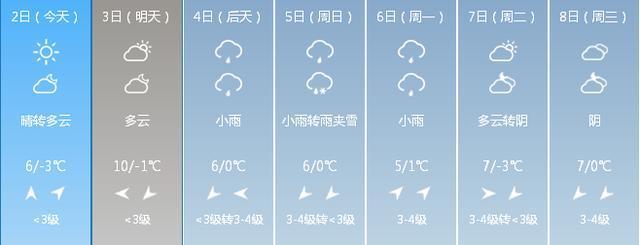 西安元旦有雪吗？2019西安元旦天气情况