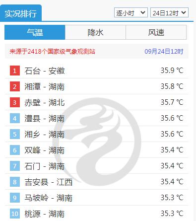 安徽省池州市气候情况？安徽池州石台天气情况