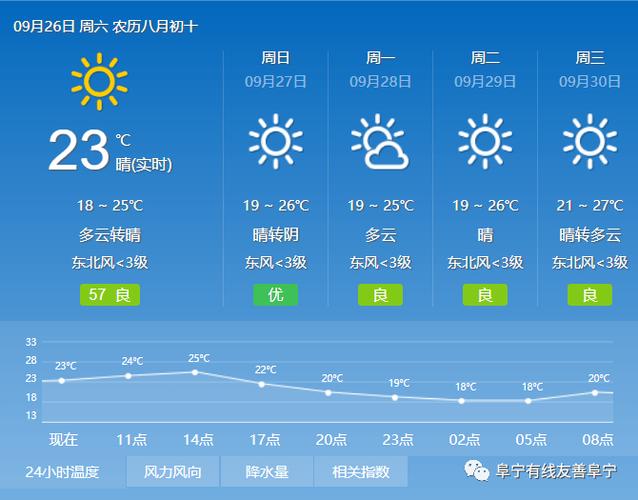 安徽省池州市气候情况?安徽池州石台天气情况-图2 安徽省池州市气候情况?安徽池州石台天气情况-图2